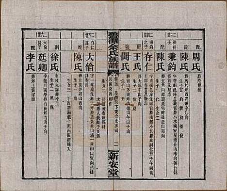 湖南[余姓] 碧潭余氏族谱 — 民国22年[1933]_二十二.pdf