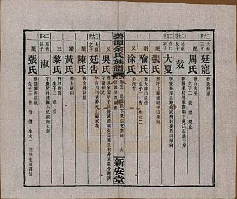 湖南[余姓] 碧潭余氏族谱 — 民国22年[1933]_二十二.pdf