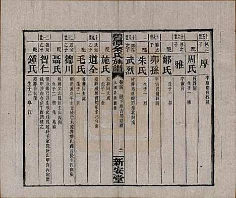 湖南[余姓] 碧潭余氏族谱 — 民国22年[1933]_二十四.pdf