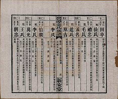 湖南[余姓] 碧潭余氏族谱 — 民国22年[1933]_二十四.pdf