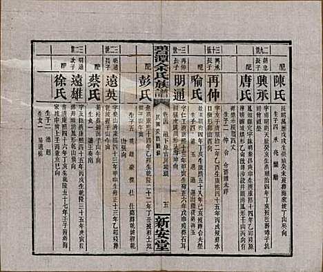 湖南[余姓] 碧潭余氏族谱 — 民国22年[1933]_二十四.pdf