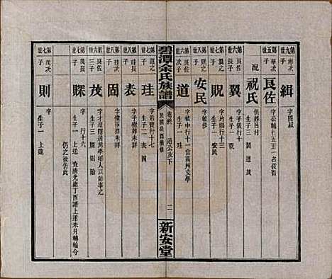 湖南[余姓] 碧潭余氏族谱 — 民国22年[1933]G200.pdf