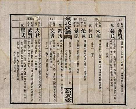 湖南[余姓] 余氏族谱 — 民国27年[1938]_八.pdf