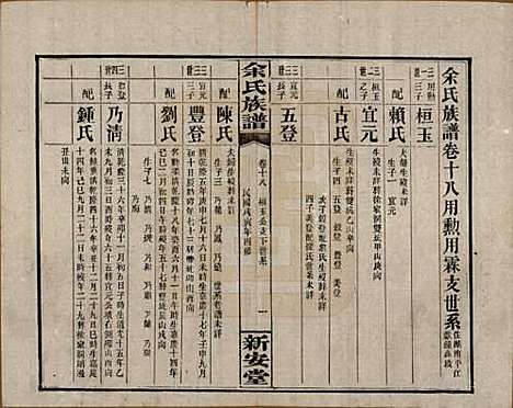 湖南[余姓] 余氏族谱 — 民国27年[1938]_十八.pdf