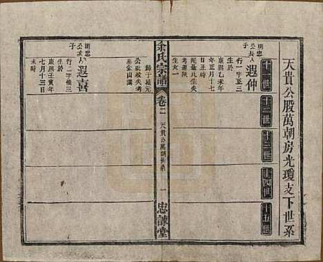 中国[余姓] 余氏宗谱八卷首三卷 — 民国十五年（1926）_二.pdf