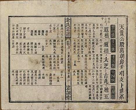 中国[余姓] 余氏宗谱八卷首三卷 — 民国十五年（1926）_三.pdf