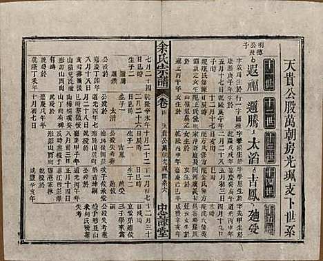 中国[余姓] 余氏宗谱八卷首三卷 — 民国十五年（1926）_四.pdf