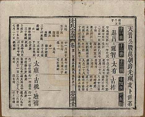 中国[余姓] 余氏宗谱八卷首三卷 — 民国十五年（1926）_五.pdf