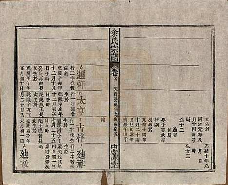 中国[余姓] 余氏宗谱八卷首三卷 — 民国十五年（1926）_五.pdf