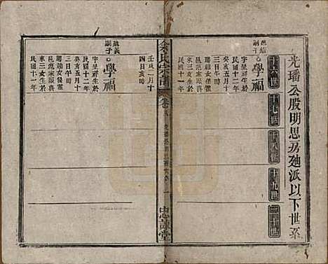 中国[余姓] 余氏宗谱八卷首三卷 — 民国十五年（1926）_八.pdf