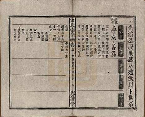 中国[余姓] 余氏宗谱八卷首三卷 — 民国十五年（1926）_八.pdf