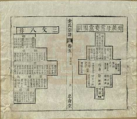 中国[余姓] 余氏宗谱十八卷 — 清光绪二十七年（1901）_五.pdf