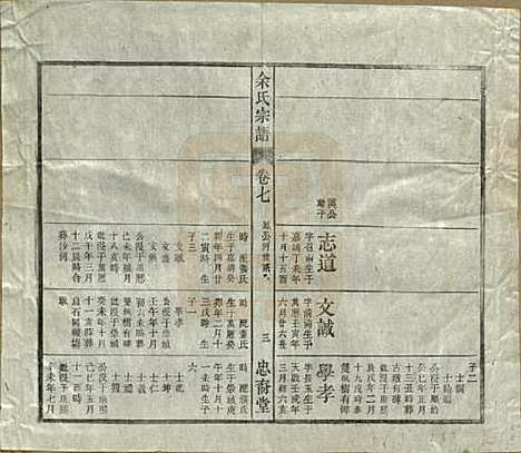 中国[余姓] 余氏宗谱十八卷 — 清光绪二十七年（1901）_七.pdf