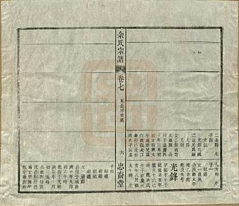 中国[余姓] 余氏宗谱十八卷 — 清光绪二十七年（1901）_七.pdf