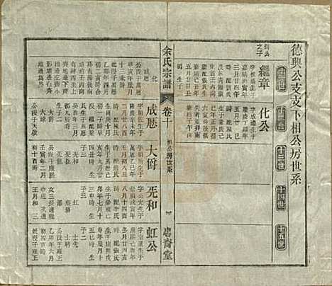 中国[余姓] 余氏宗谱十八卷 — 清光绪二十七年（1901）_十.pdf