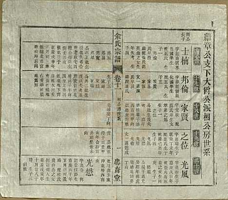 中国[余姓] 余氏宗谱十八卷 — 清光绪二十七年（1901）_十一.pdf