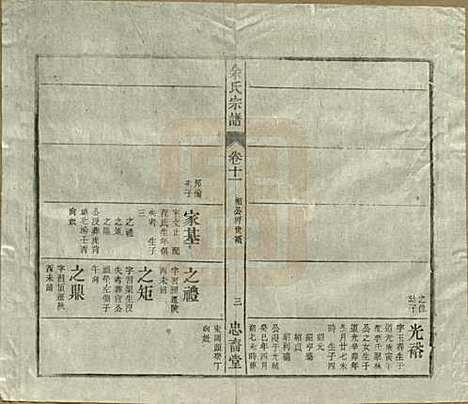 中国[余姓] 余氏宗谱十八卷 — 清光绪二十七年（1901）_十一.pdf