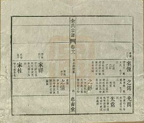 中国[余姓] 余氏宗谱十八卷 — 清光绪二十七年（1901）_十一.pdf