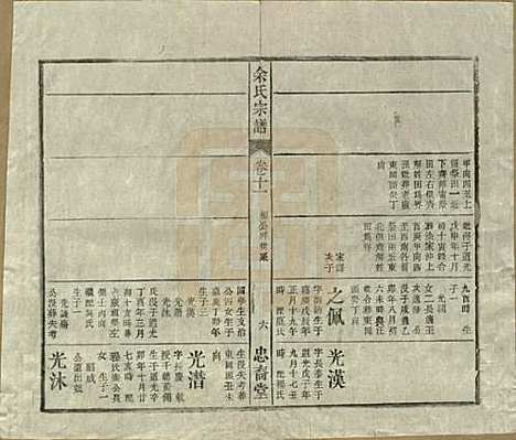 中国[余姓] 余氏宗谱十八卷 — 清光绪二十七年（1901）_十一.pdf