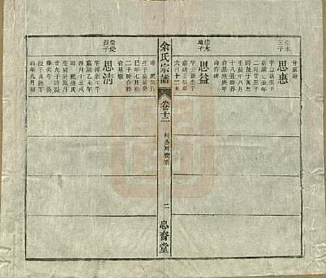 中国[余姓] 余氏宗谱十八卷 — 清光绪二十七年（1901）_十二.pdf