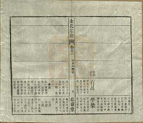 中国[余姓] 余氏宗谱十八卷 — 清光绪二十七年（1901）_十二.pdf