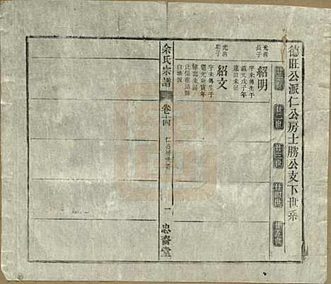 中国[余姓] 余氏宗谱十八卷 — 清光绪二十七年（1901）_十四.pdf