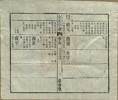 中国[余姓] 余氏宗谱十八卷 — 清光绪二十七年（1901）_十四.pdf