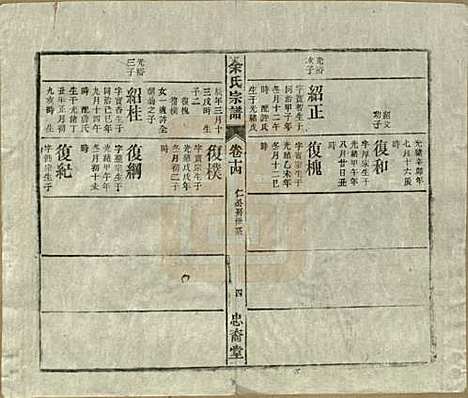 中国[余姓] 余氏宗谱十八卷 — 清光绪二十七年（1901）_十四.pdf