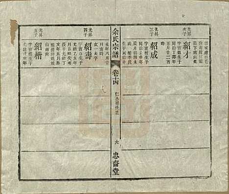 中国[余姓] 余氏宗谱十八卷 — 清光绪二十七年（1901）_十四.pdf