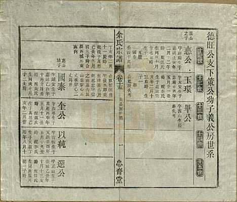 中国[余姓] 余氏宗谱十八卷 — 清光绪二十七年（1901）_十五.pdf