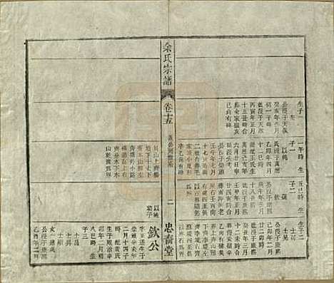 中国[余姓] 余氏宗谱十八卷 — 清光绪二十七年（1901）_十五.pdf