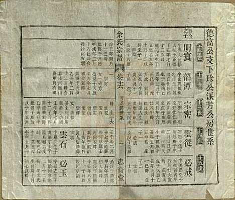 中国[余姓] 余氏宗谱十八卷 — 清光绪二十七年（1901）_十六.pdf