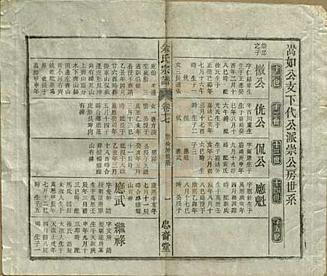 中国[余姓] 余氏宗谱十八卷 — 清光绪二十七年（1901）_十七.pdf