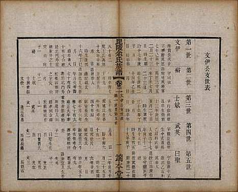 江苏[余姓] 毘陵余氏族谱八卷 — 清光绪三十四年（1908）_二.pdf