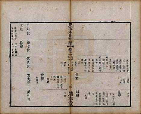 江苏[余姓] 毘陵余氏族谱八卷 — 清光绪三十四年（1908）_二.pdf