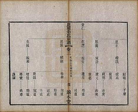 江苏[余姓] 毘陵余氏族谱八卷 — 清光绪三十四年（1908）_三.pdf