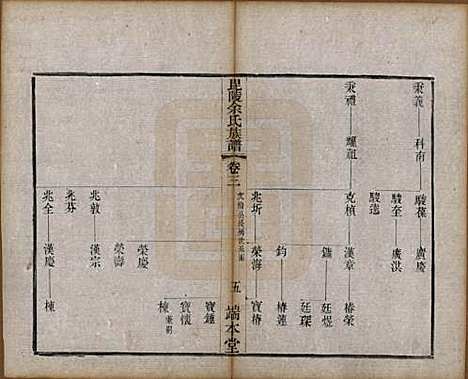 江苏[余姓] 毘陵余氏族谱八卷 — 清光绪三十四年（1908）_三.pdf