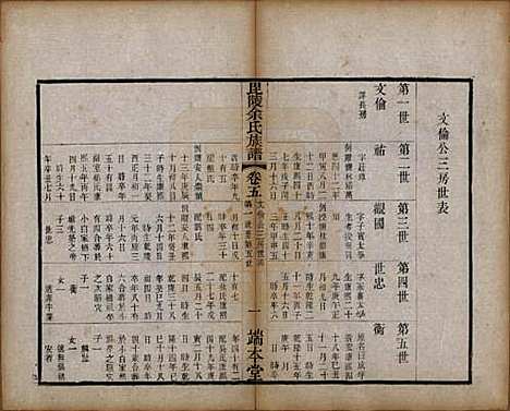 江苏[余姓] 毘陵余氏族谱八卷 — 清光绪三十四年（1908）_五.pdf