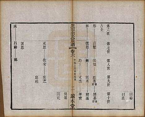 江苏[余姓] 毘陵余氏族谱八卷 — 清光绪三十四年（1908）_六.pdf