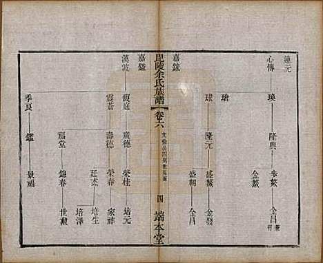 江苏[余姓] 毘陵余氏族谱八卷 — 清光绪三十四年（1908）_六.pdf