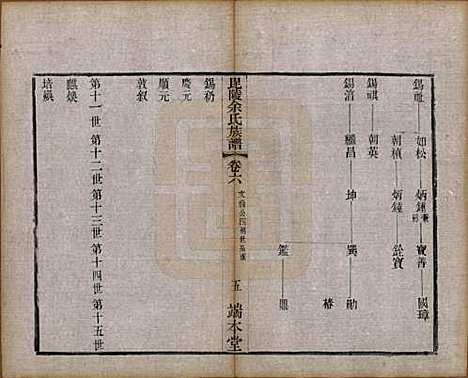 江苏[余姓] 毘陵余氏族谱八卷 — 清光绪三十四年（1908）_六.pdf