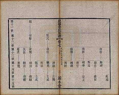 江苏[余姓] 毘陵余氏族谱八卷 — 清光绪三十四年（1908）_七.pdf