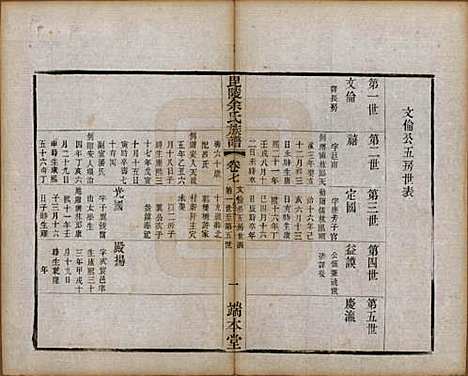 江苏[余姓] 毘陵余氏族谱八卷 — 清光绪三十四年（1908）_七.pdf