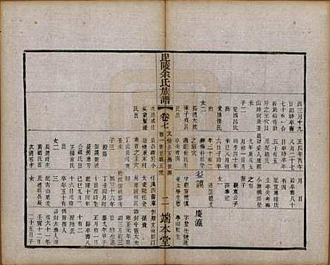 江苏[余姓] 毘陵余氏族谱八卷 — 清光绪三十四年（1908）_七.pdf