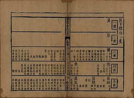 江西[余姓] 碧潭余氏宗谱 — 清乾隆29年[1764]_二.pdf