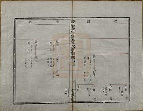 浙江[虞姓] 暨阳宜仁村虞氏宗谱十卷 — 清光绪元年（1875）_三.pdf