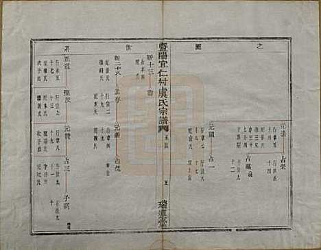 浙江[虞姓] 暨阳宜仁村虞氏宗谱十卷 — 清光绪元年（1875）_三.pdf