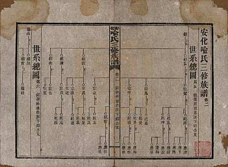 湖南[喻姓] 安化喻氏三修族谱 — 民国15年[1926]_二.pdf