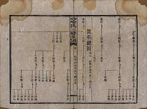 湖南[喻姓] 安化喻氏三修族谱 — 民国15年[1926]_二.pdf