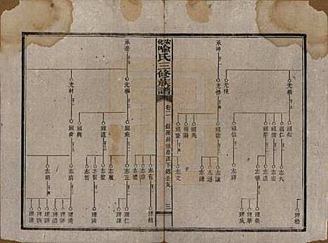 湖南[喻姓] 安化喻氏三修族谱 — 民国15年[1926]_二.pdf